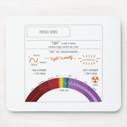 ライトは何ですか。 物理学シリーズ マウスパッド (正面)