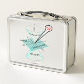 ライトコーンの宇宙時間物理 メタルランチボックス (裏面)