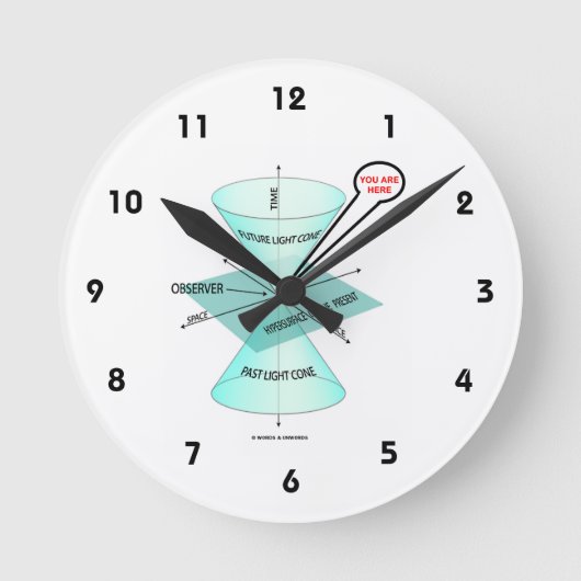 ライトコーン宇宙時間（物理） ラウンド壁時計 (正面)