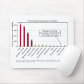 ライフサイクル炭素強度モジュール マウスパッド (マウス)