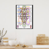 ライフダイアグラムのツリー |すべてのサイズ ポスター (キッチン)