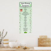 ライム病症状グラフポスター教育 ポスター (キッチン)