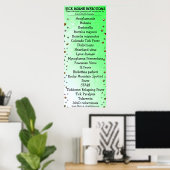 ライム病認識度チクタクのポスター ポスター (ホームオフィス)