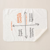 ラジカルキャンドルシェルパフリース シェルパブランケット (正面(横))