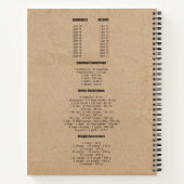 ラスティック クラフト 計量換算表 レシピ帳 ノートブック (裏面)