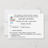 ラスベガスでの結婚式の披露宴にぜひご参加ください 出欠カード (裏面)