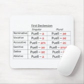 ラテンの第1単数 マウスパッド (マウス)