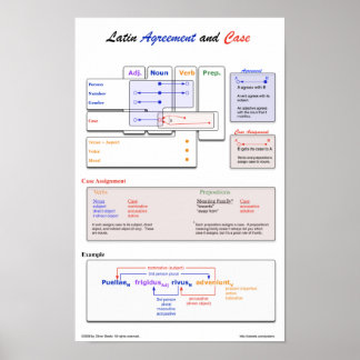 ラテン協定のポスター ポスター