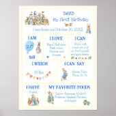 ラビットクラシック編集可能マイルストーンチャートのピーター ポスター (正面)