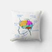 ラベル付き色彩の鮮やか脳構造イラストレーション クッション (正面)