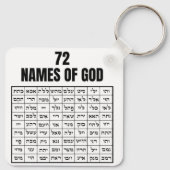 ラベロ72神の名 キーホルダー (裏面)