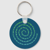 ラベロ72神の名 キーホルダー (正面)