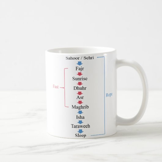 ラマダンのアクティビティ コーヒーマグカップ (右)