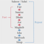 ラマダンのアクティビティ シール (正面)