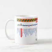 ランカスター運河のルートマップ マグカップ (左)