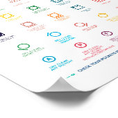 ランドリーパーソナライズされたシンボルガイド ポスター (角)