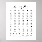 ランドリールームデコースシンボルガイド気にの標識 ポスター (正面)