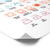 ランドリー記号ガイド ポスター (角)