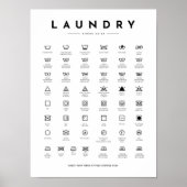 ランドリー記号 ポスター (正面)