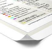 ラージ |ウィスコンシン州南西部の土地管理地区の地図 ポスター (角)