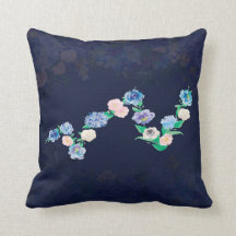 リカバリが線形ではない