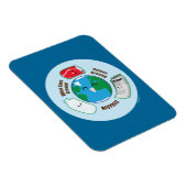 リサイクル マグネット (右側)