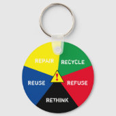 リサイクル、再利用、リフューズ、リシンク！二つ救の惑星 キーホルダー (裏面)