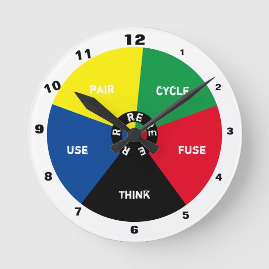 リサイクル、再利用、ReFuse、Rethink -救惑星時間 ラウンド壁時計 (正面)