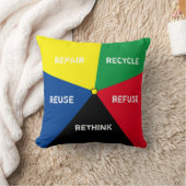 リサイクル、再利用、ReFuse、Rethink - 救 Planet クッション (ブランケット)