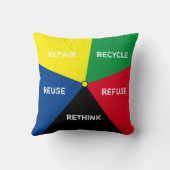 リサイクル、再利用、ReFuse、Rethink - 救 Planet クッション (裏面)
