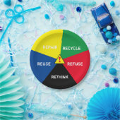 !リサイクル、再利用、ReFuse、Rethink - 救 Planet ペーパープレート (パーティー)