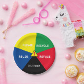 !リサイクル、再利用、ReFuse、Rethink - 救 Planet ペーパープレート (パーティー)