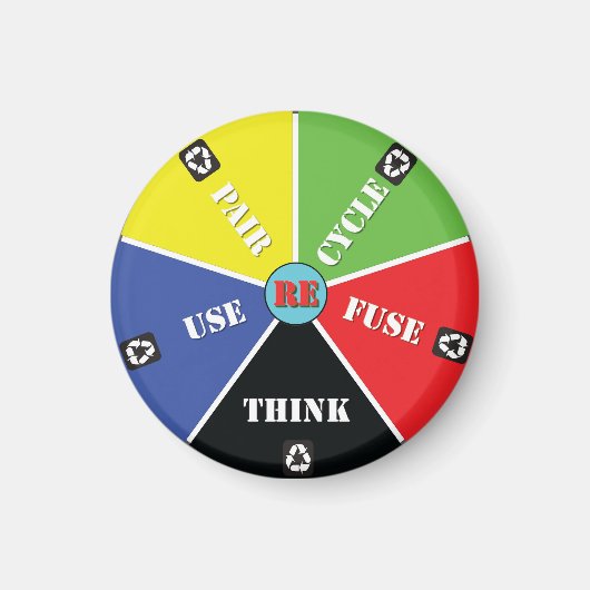 リサイクル、再利用、ReFuse、Rethink - 救 Planet マグネット (正面)