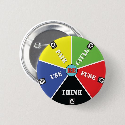リサイクル、再利用、ReFuse、Rethink - 救 Planet 缶バッジ (正面&裏面)