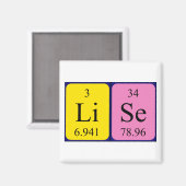 リスト周期表名磁石 マグネット (正面/裏面)