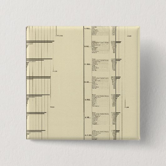 リソグラフ化された統一された州集団図 缶バッジ (正面)