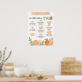 リトルかわいこちゃんオレンジガールズ2nd誕生日マイルストーン ポスター (キッチン)