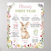 リトルバニーワイルドフラワー誕生日マイルストーンサイン ポスター (正面)