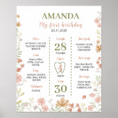 リトルワイルドフラワーズ1stバースデーマイルストーンサイン ポスター (正面)