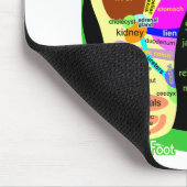 リフレクソロジーの足の地図 マウスパッド (コーナー)