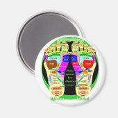 リフレクソロジー足地図 マグネット (正面/裏面)