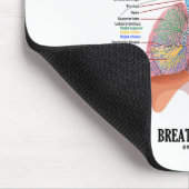 リラックスした方法の世界に深く呼吸します直面して下さい マウスパッド (コーナー)