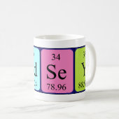 リンジー周期表名mag コーヒーマグカップ (正面右)