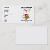 リーダーシップは含みます内臓(解剖学)の多くを 名刺 (正面/裏面)