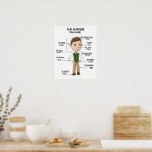 ルコープザ体フランスの英語教育 ポスター (キッチン)