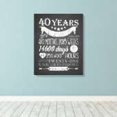 ルビー40周年記念結婚のシャルボード40年 キャンバスプリント (インサイチュ (ウッドフロア))