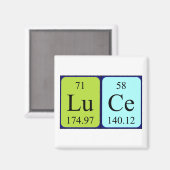 ルース周期表名磁石 マグネット (正面/裏面)