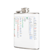 ルートディレクトリ フラスク (左)