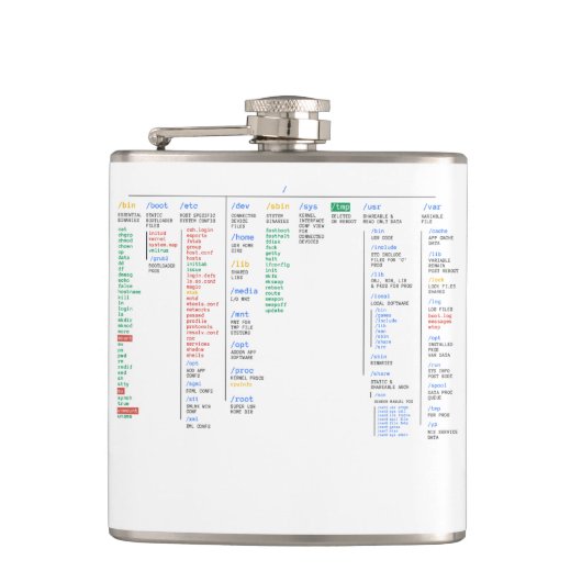 ルートディレクトリ フラスク (正面)