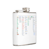 ルートディレクトリ フラスク (右)